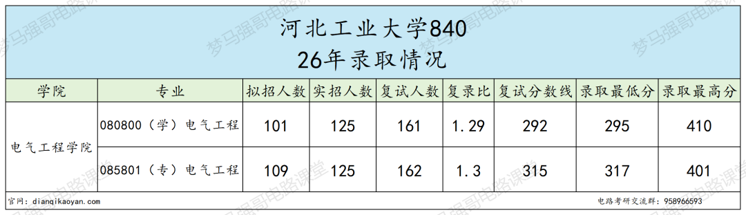 捡漏 211？别被骗！！