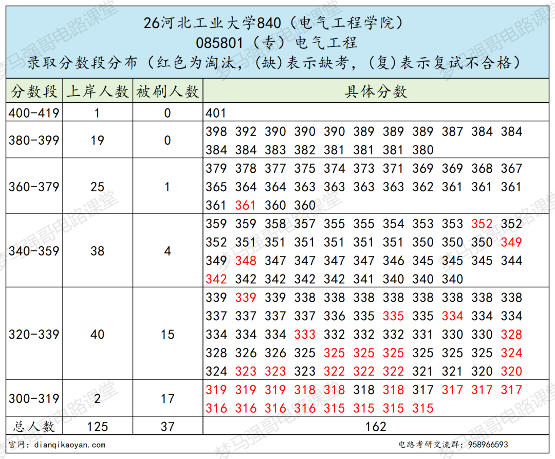 捡漏 211？别被骗！！