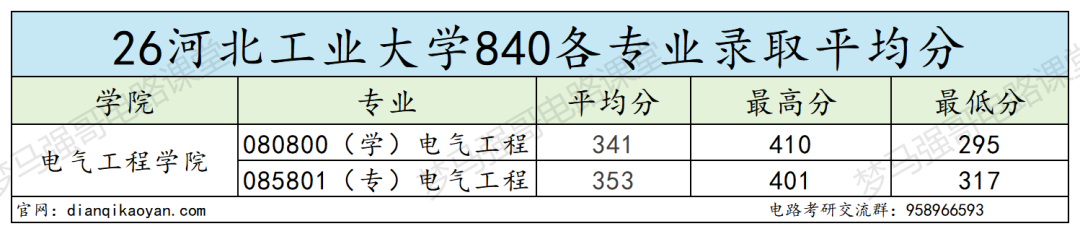捡漏 211？别被骗！！