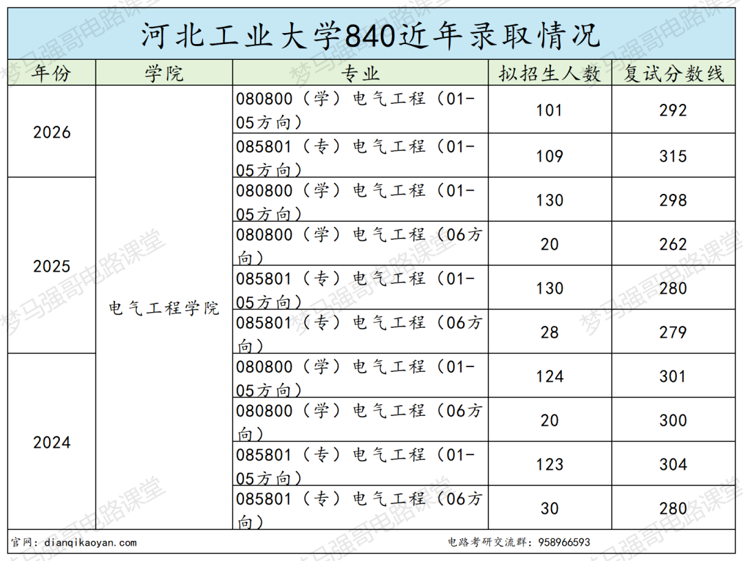 捡漏 211？别被骗！！