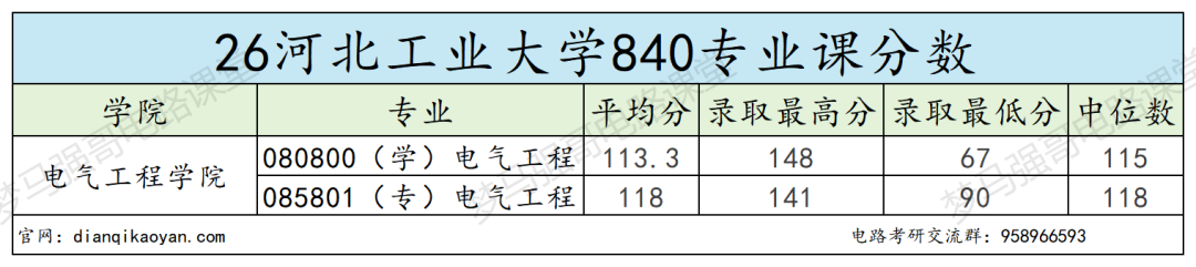 捡漏 211？别被骗！！
