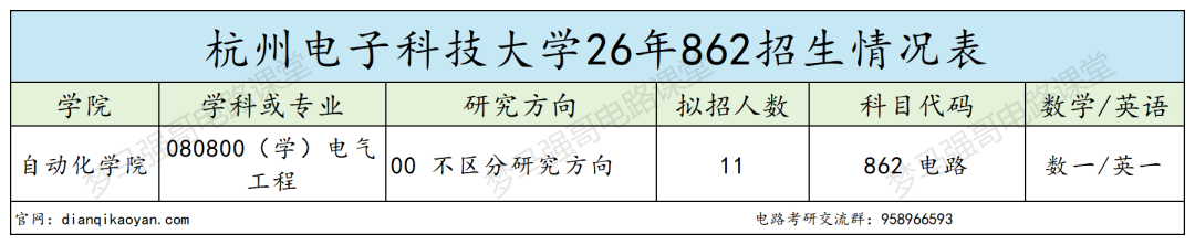 地理位置 buff 加满！上岸难度却被低估！
