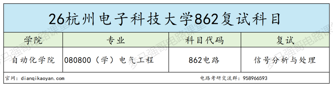 地理位置 buff 加满！上岸难度却被低估！