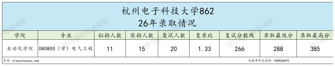 地理位置 buff 加满！上岸难度却被低估！