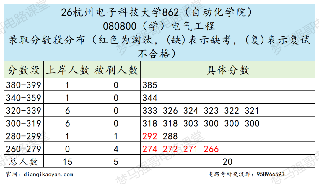 地理位置 buff 加满！上岸难度却被低估！