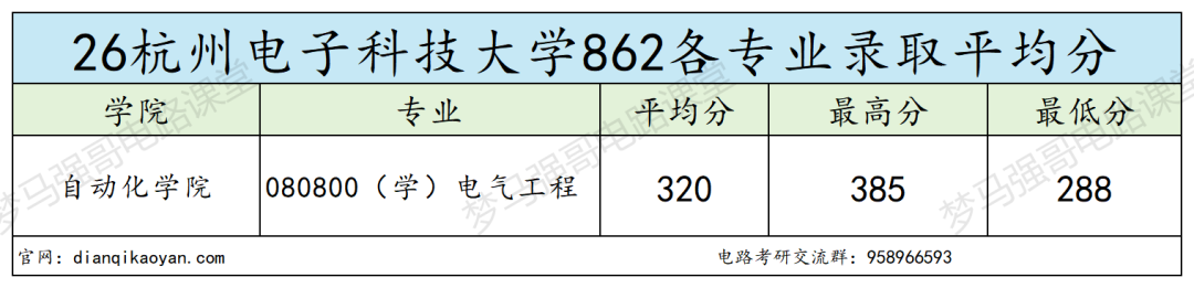 地理位置 buff 加满！上岸难度却被低估！