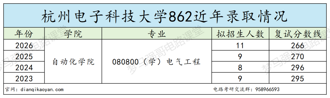 地理位置 buff 加满！上岸难度却被低估！
