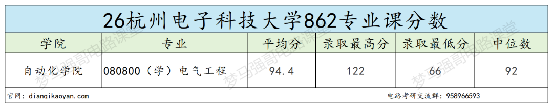 地理位置 buff 加满！上岸难度却被低估！