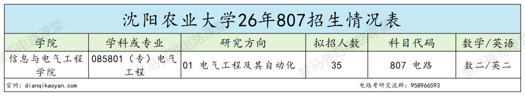 往年一志愿招不满!改电路之后变天了!