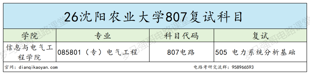 往年一志愿招不满!改电路之后变天了!