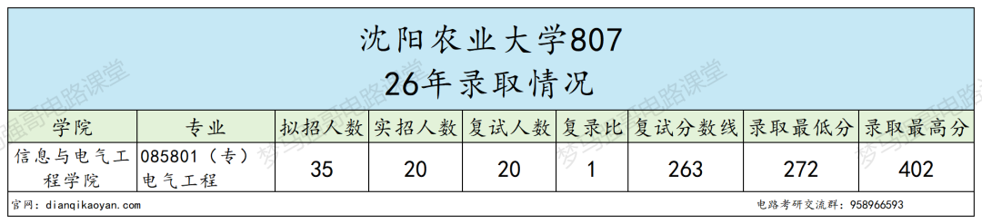 往年一志愿招不满!改电路之后变天了!