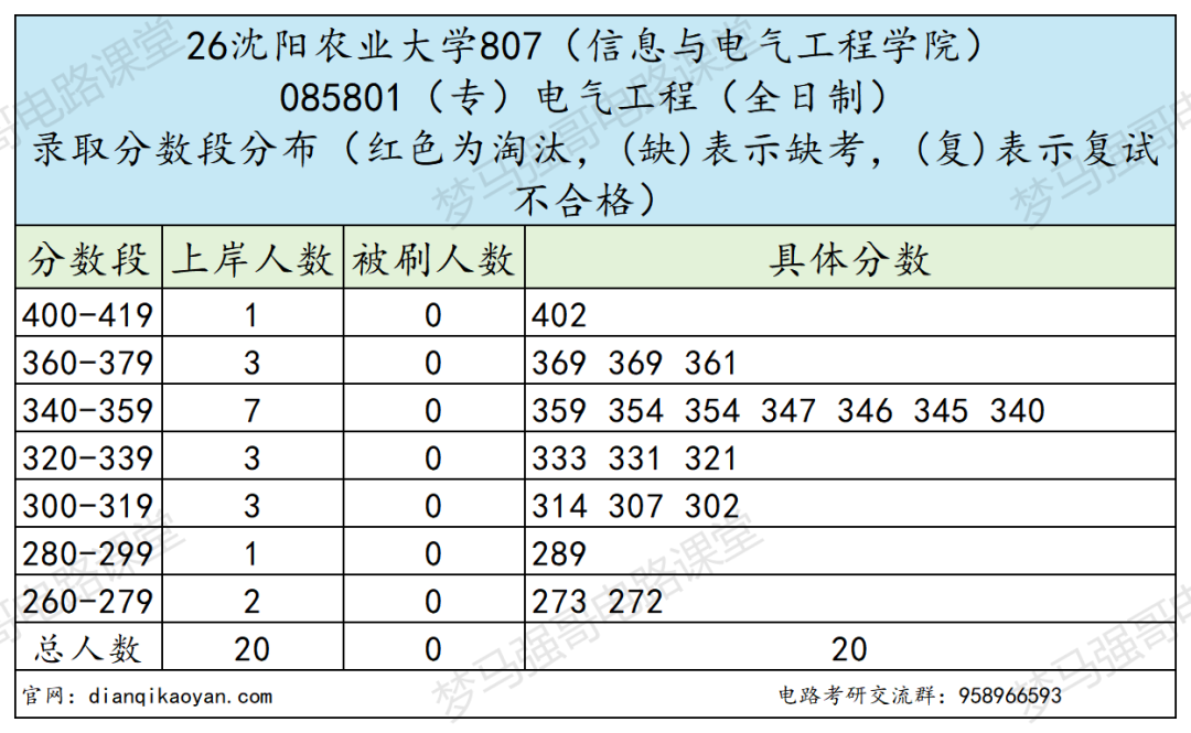 往年一志愿招不满!改电路之后变天了!