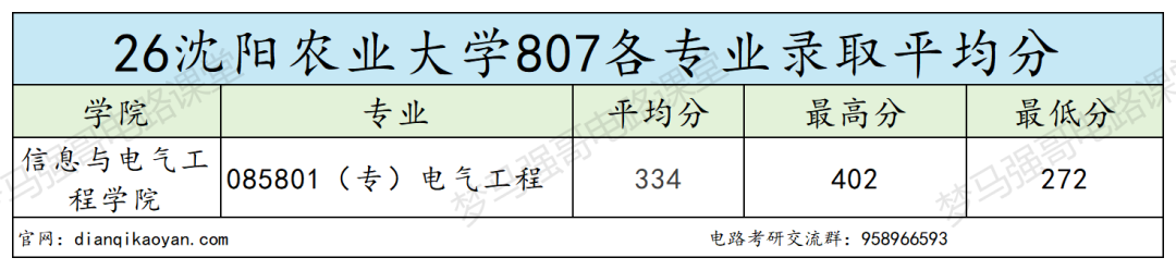 往年一志愿招不满!改电路之后变天了!