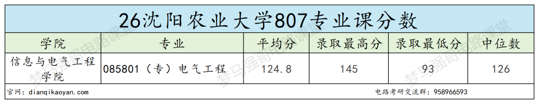 往年一志愿招不满!改电路之后变天了!