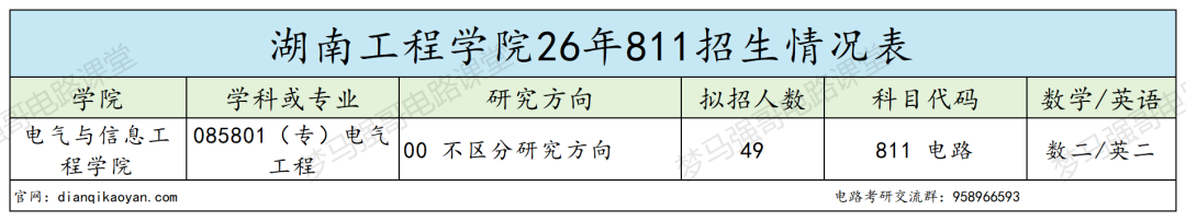 捡漏预警！这所院校性价比拉满！