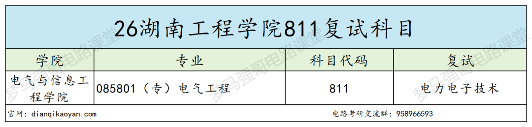 捡漏预警！这所院校性价比拉满！