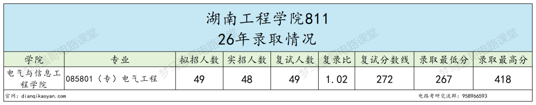 捡漏预警！这所院校性价比拉满！