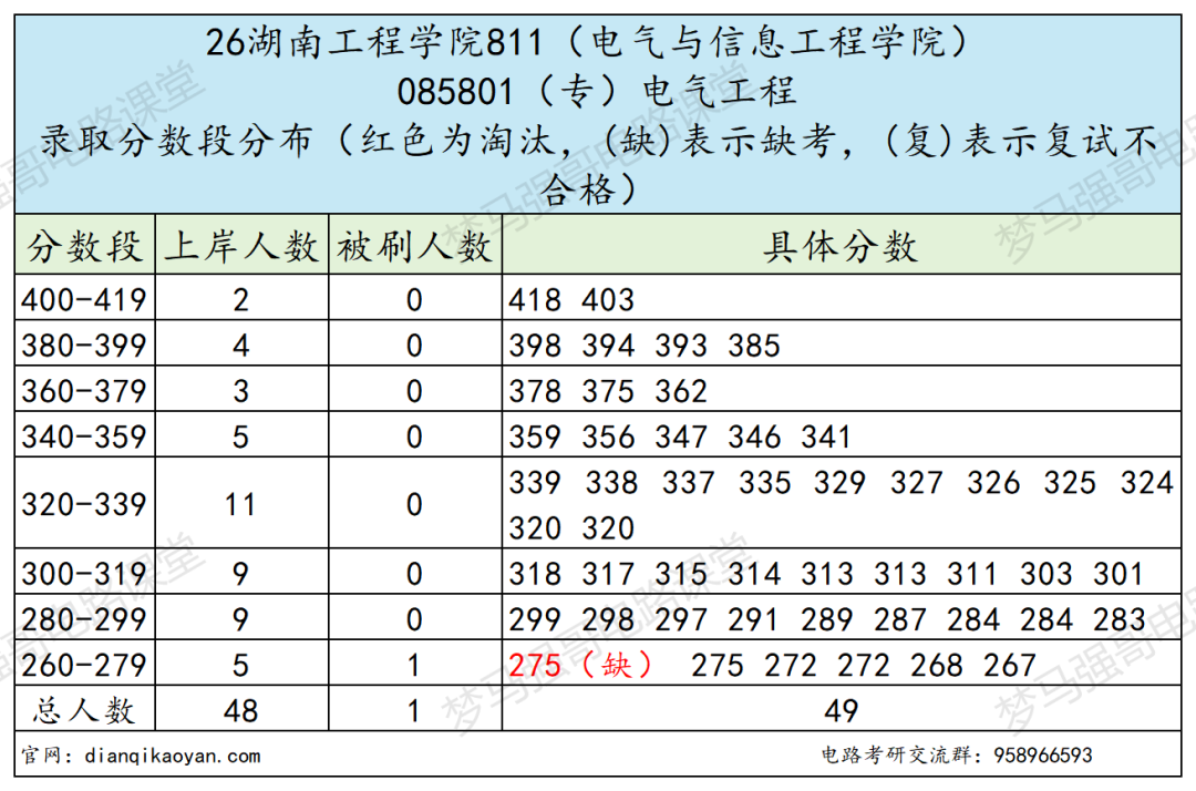 捡漏预警！这所院校性价比拉满！