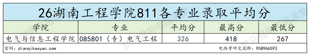 捡漏预警！这所院校性价比拉满！