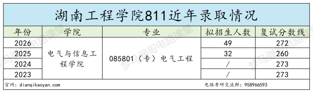 捡漏预警！这所院校性价比拉满！