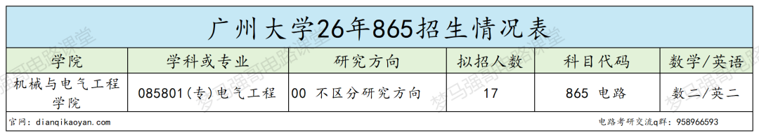 报考热度狂飙，广大还能捡漏吗？