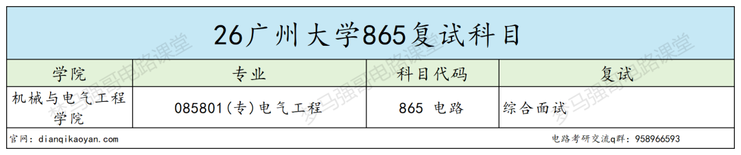 报考热度狂飙，广大还能捡漏吗？