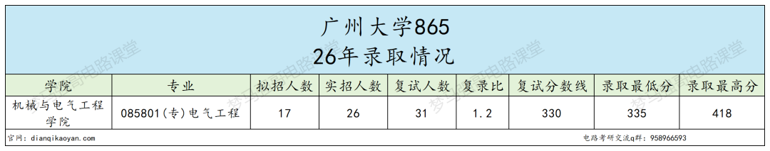 报考热度狂飙，广大还能捡漏吗？