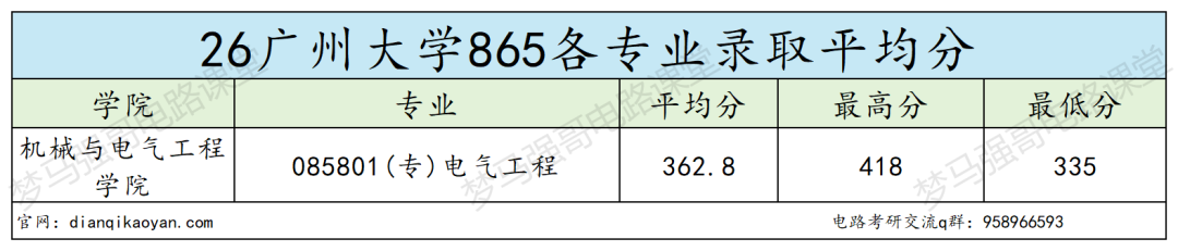报考热度狂飙，广大还能捡漏吗？