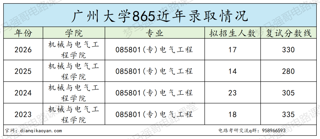 报考热度狂飙，广大还能捡漏吗？