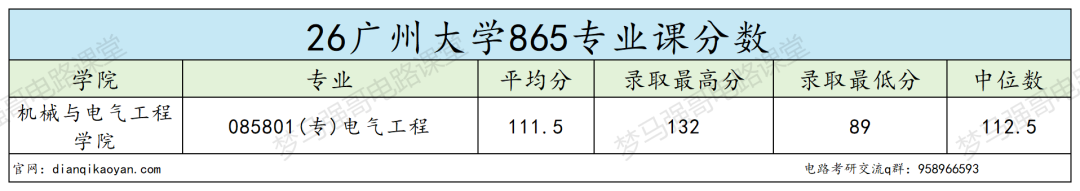 报考热度狂飙，广大还能捡漏吗？