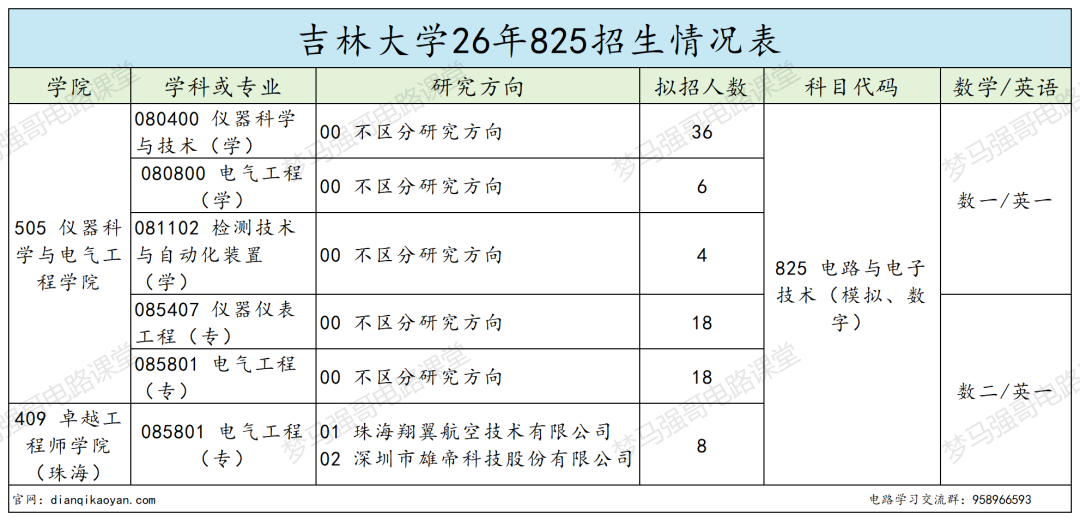 同样是电气，本部和珠海为什么分差这么多？