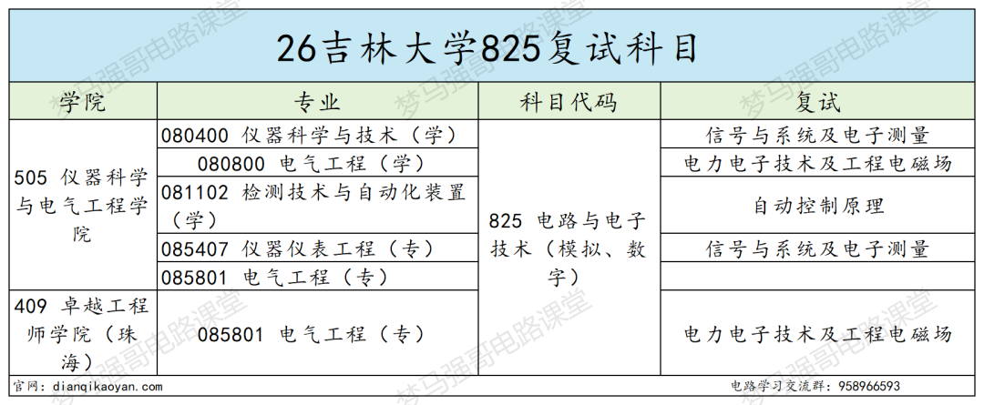 同样是电气，本部和珠海为什么分差这么多？