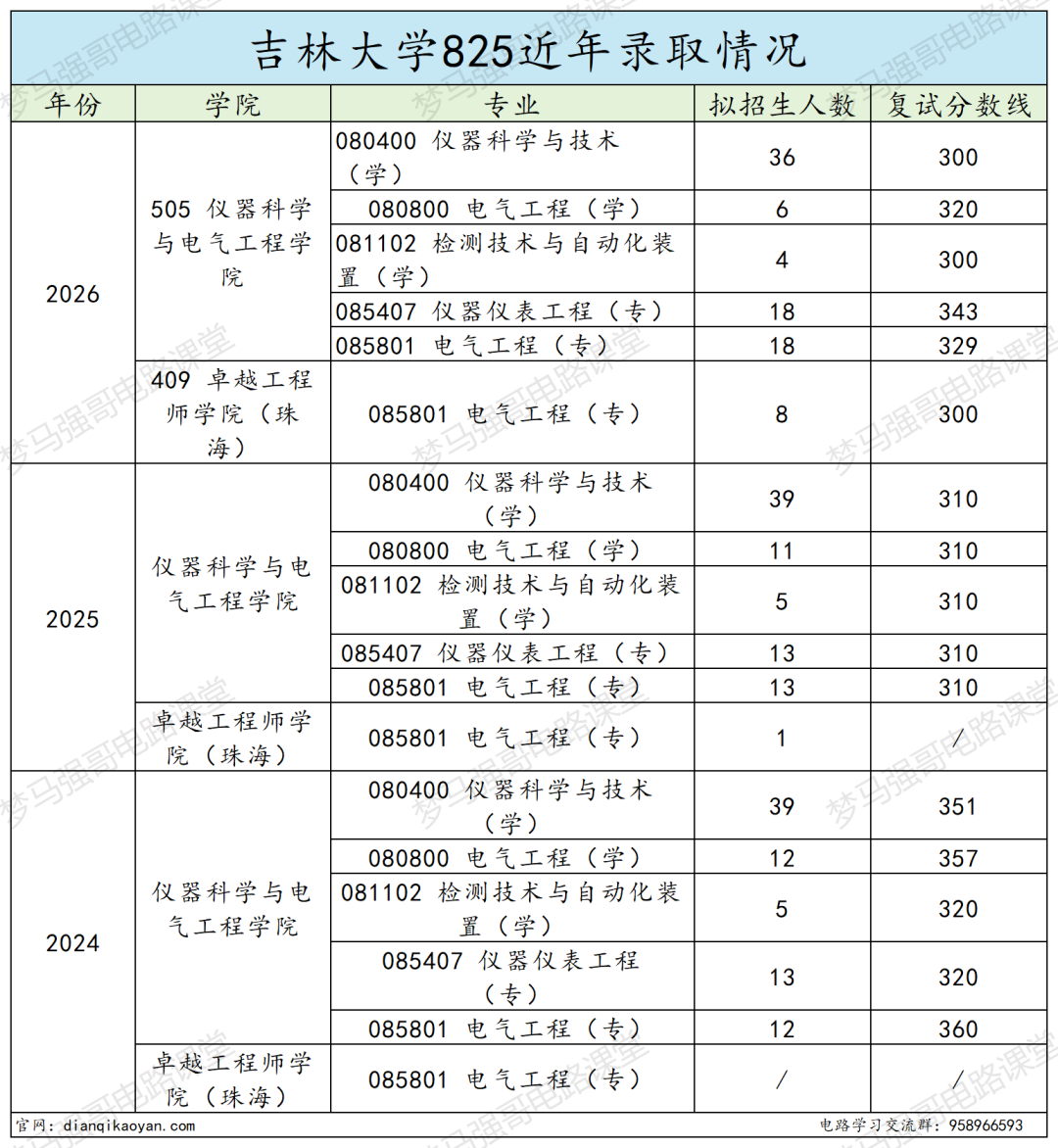同样是电气，本部和珠海为什么分差这么多？