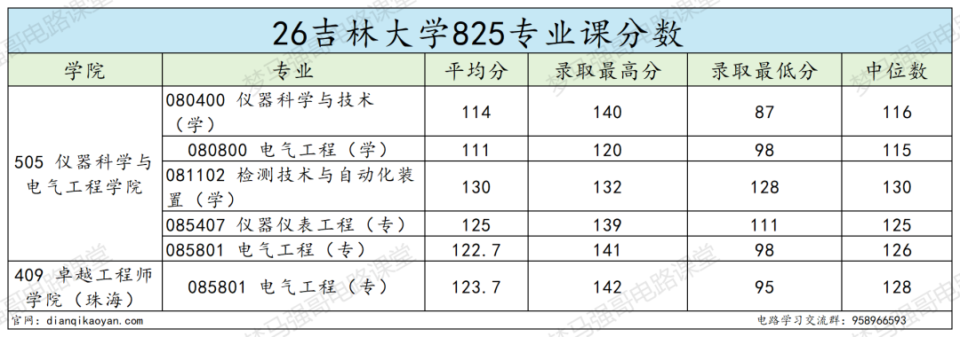 同样是电气，本部和珠海为什么分差这么多？