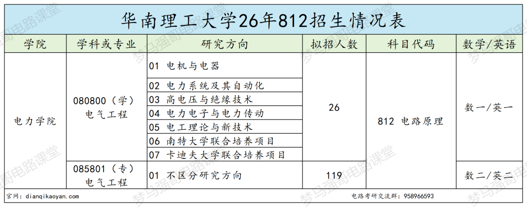 400分不稳?慎选!360-399分段复试翻车频发!!
