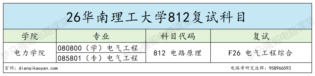 400分不稳?慎选!360-399分段复试翻车频发!!