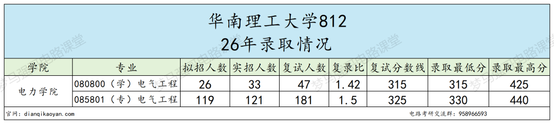 400分不稳?慎选!360-399分段复试翻车频发!!
