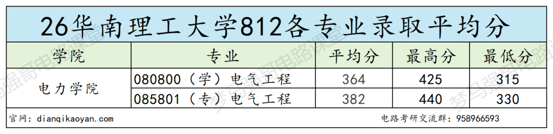 400分不稳?慎选!360-399分段复试翻车频发!!