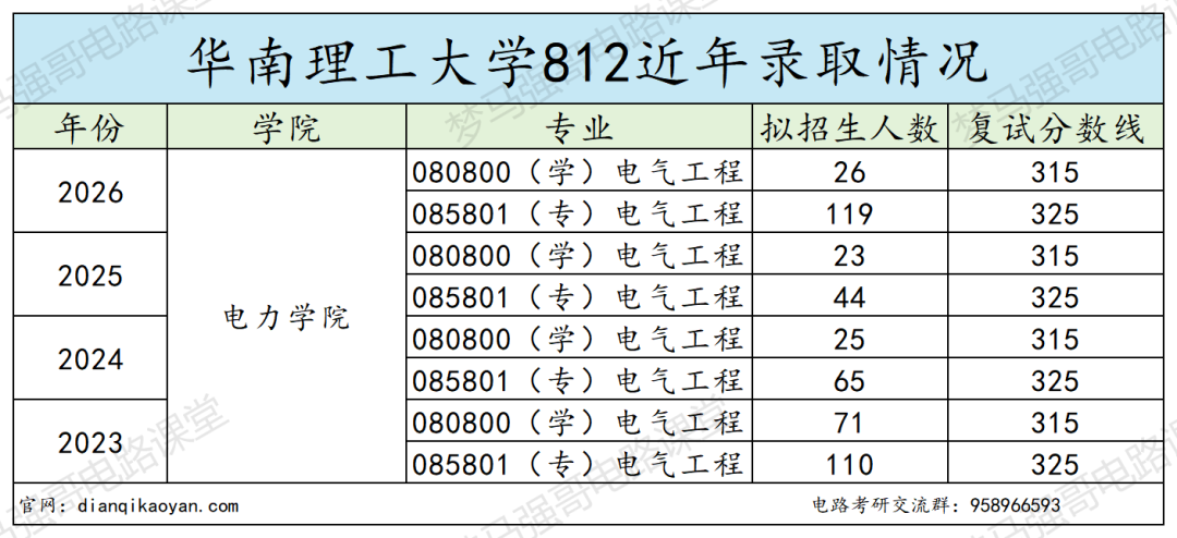 400分不稳?慎选!360-399分段复试翻车频发!!