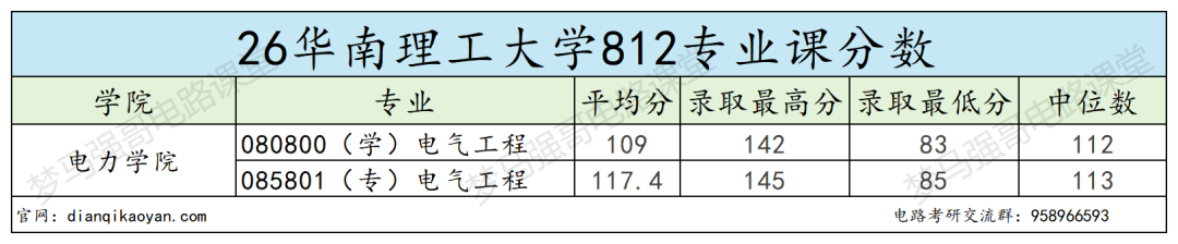 400分不稳?慎选!360-399分段复试翻车频发!!