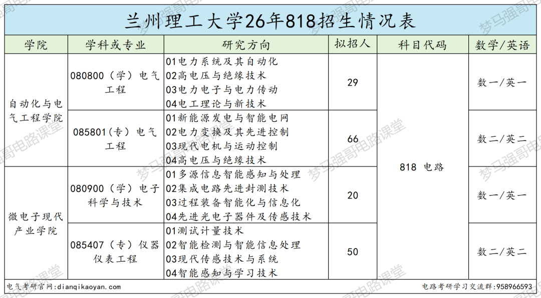 双爆冷！招 70 人只录 11人！大量缺额！！