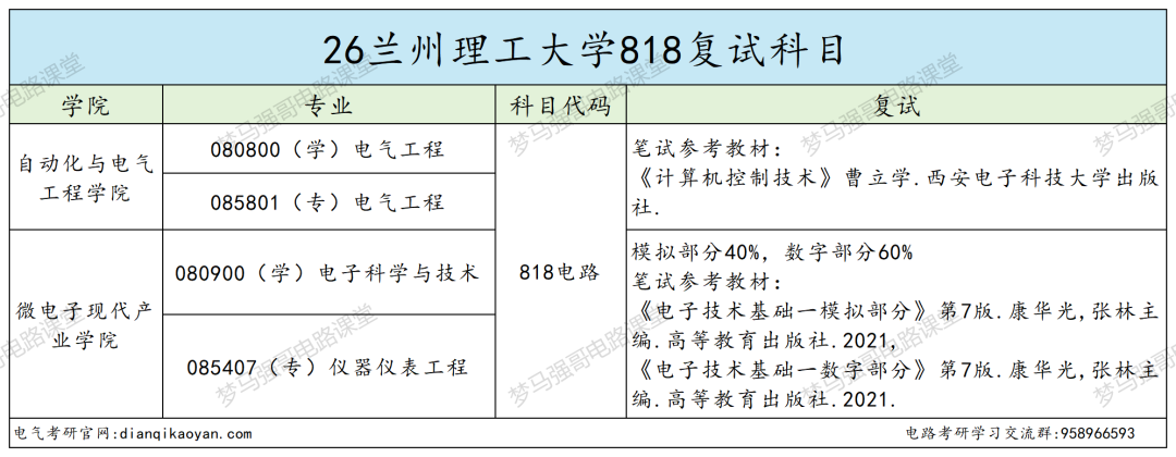 双爆冷！招 70 人只录 11人！大量缺额！！