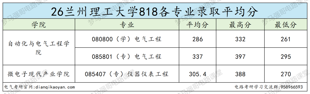 双爆冷！招 70 人只录 11人！大量缺额！！