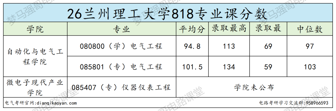 双爆冷！招 70 人只录 11人！大量缺额！！