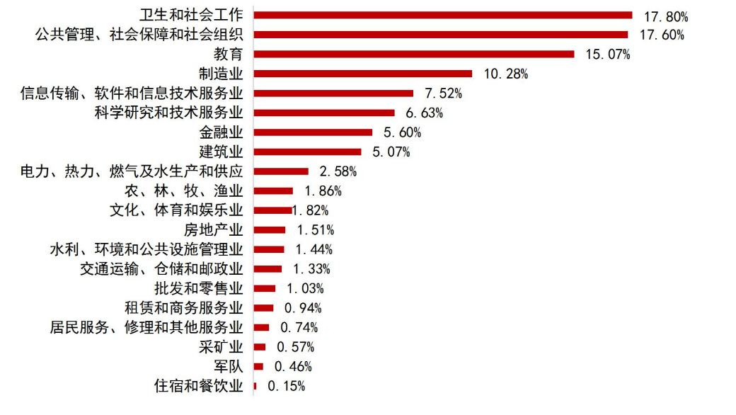 双爆冷！招 70 人只录 11人！大量缺额！！