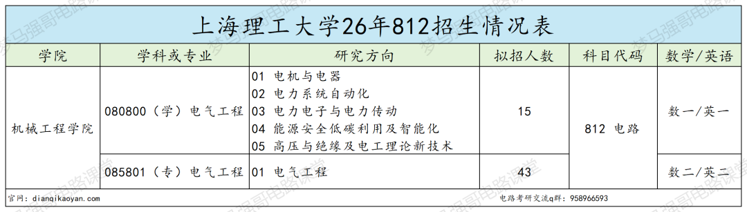 危险!407 高分被刷!!