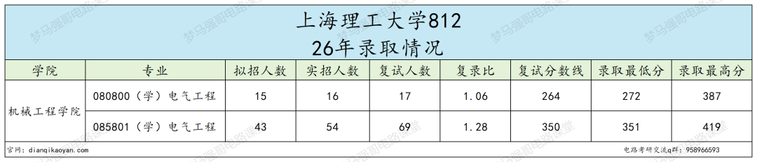 危险!407 高分被刷!!