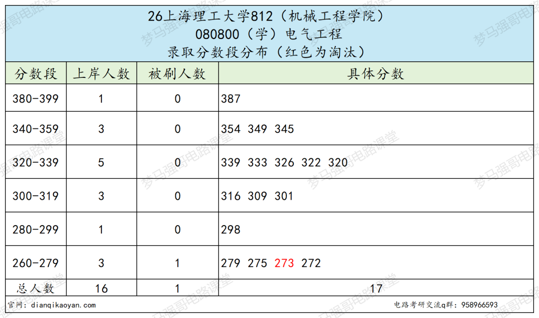危险!407 高分被刷!!