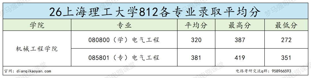 危险!407 高分被刷!!
