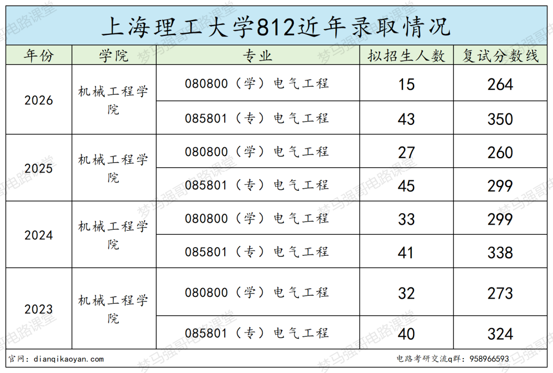 危险!407 高分被刷!!